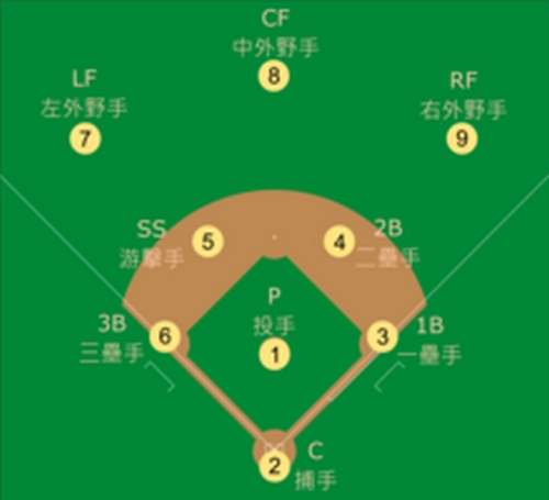 棒球博彩:掌握关键技巧,提升投注胜率 2 棒球博彩